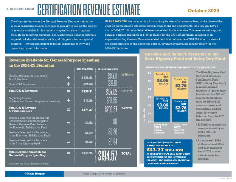 CRE 2024-25 - October, 2023