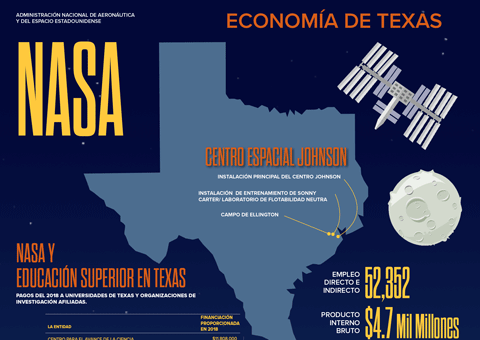 NASA Infographic (accessible version)