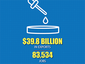 Dow Production Twitter Infographic