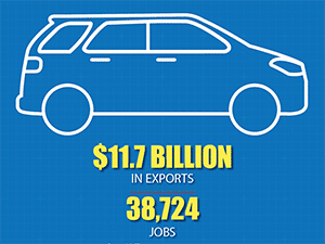 GM Arlington Exports Twitter Infographic