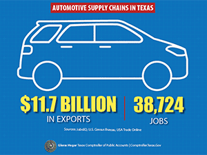 Gm Arlington Exports Infographic