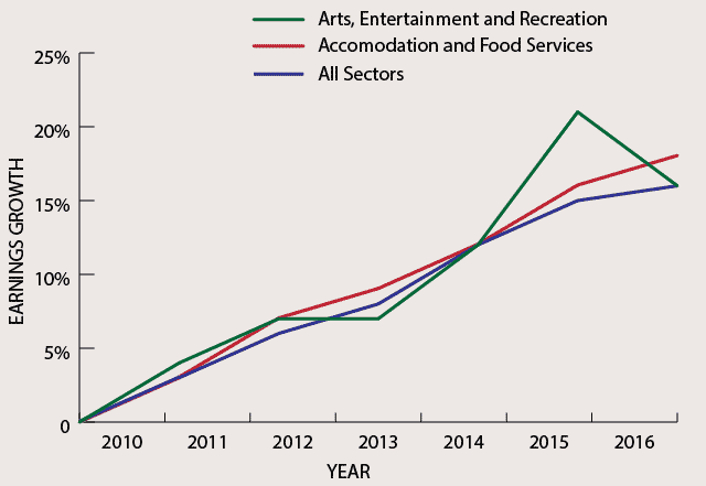 data below